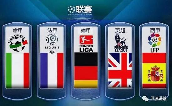 国际化标准